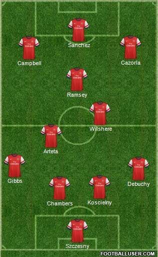 Arsenal Formation 2014