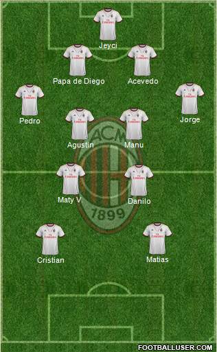 A.C. Milan Formation 2014