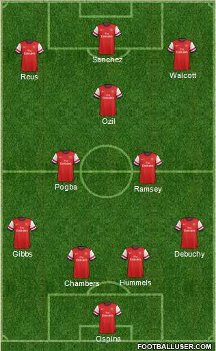 Arsenal Formation 2014