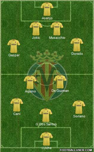 Villarreal C.F., S.A.D. Formation 2014