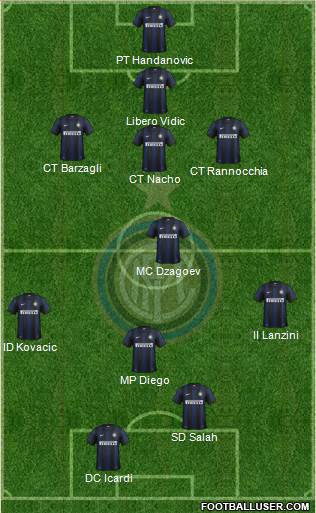 F.C. Internazionale Formation 2014