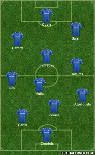 Chelsea Formation 2014