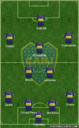 Boca Juniors Formation 2014