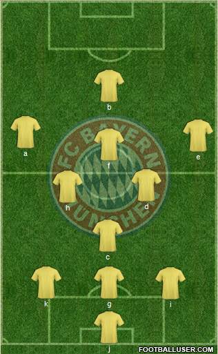 FC Bayern München Formation 2014