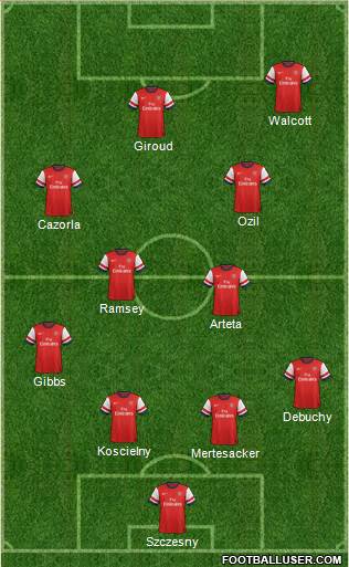 Arsenal Formation 2014