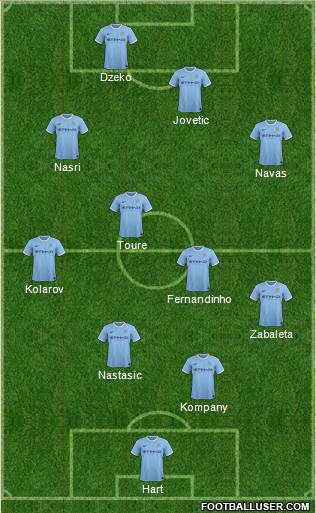 Manchester City Formation 2014