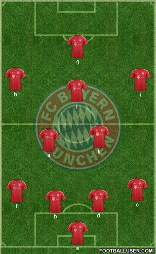 FC Bayern München Formation 2014