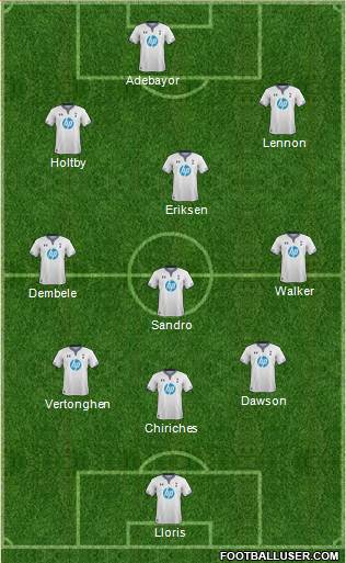 Tottenham Hotspur Formation 2014