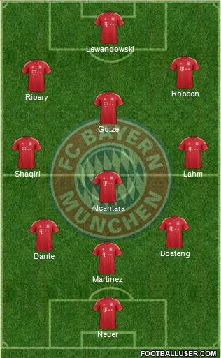 FC Bayern München Formation 2014