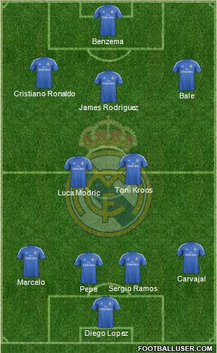 Real Madrid C.F. Formation 2014
