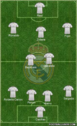 Real Madrid C.F. Formation 2014