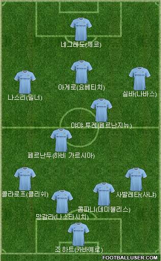 Manchester City Formation 2014