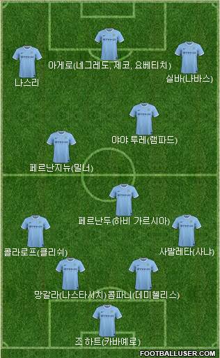 Manchester City Formation 2014