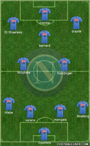 Napoli Formation 2014