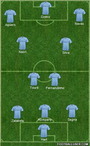 Manchester City Formation 2014
