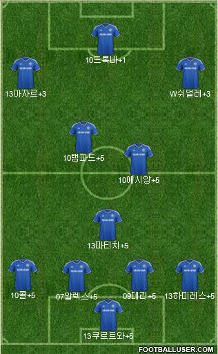 Chelsea Formation 2014