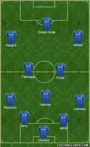 Chelsea Formation 2014