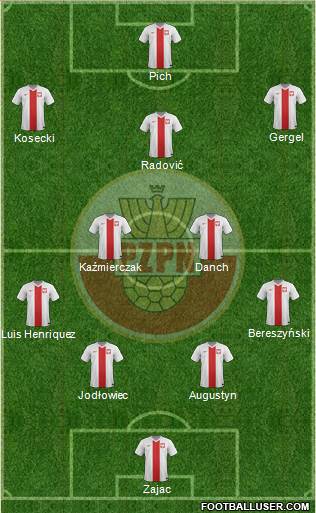 Poland Formation 2014
