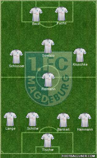1.FC Magdeburg Formation 2014