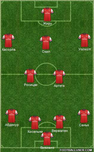 Arsenal Formation 2014