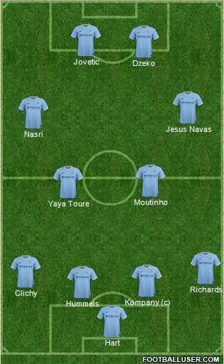 Manchester City Formation 2014