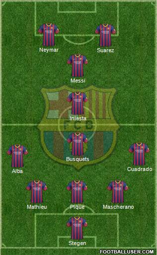 F.C. Barcelona Formation 2014