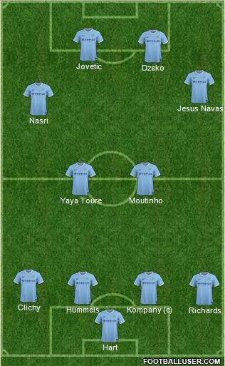 Manchester City Formation 2014