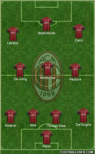 A.C. Milan Formation 2014