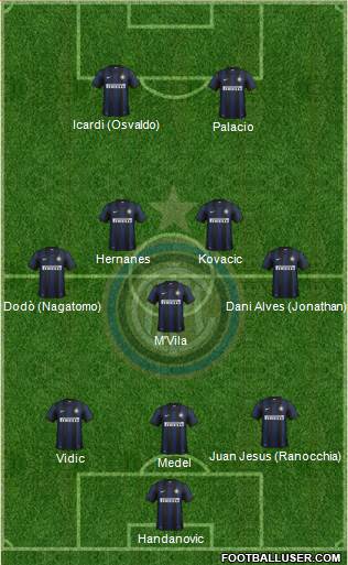 F.C. Internazionale Formation 2014