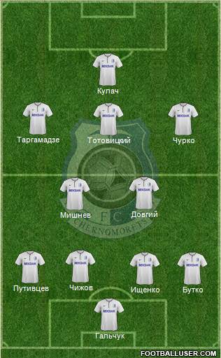 Chornomorets Odesa Formation 2014