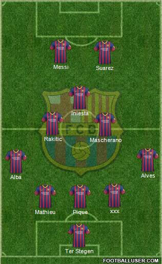 F.C. Barcelona Formation 2014