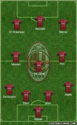 A.C. Milan Formation 2014