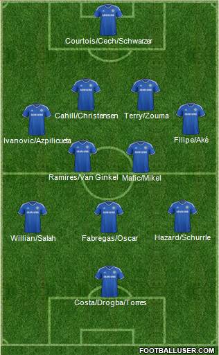Chelsea Formation 2014