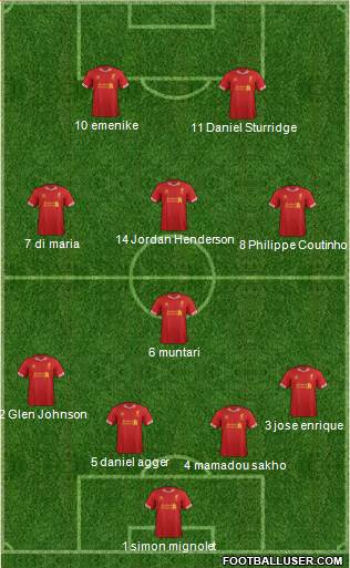 Liverpool Formation 2014