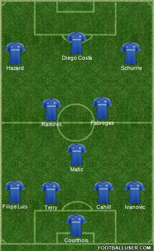 Chelsea Formation 2014