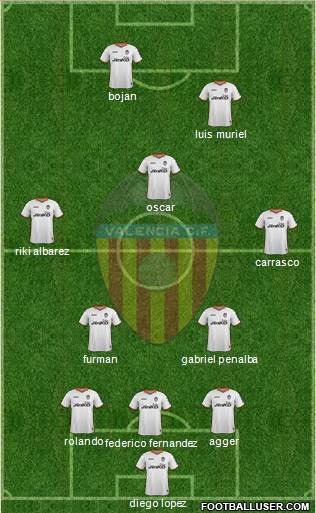 Valencia C.F., S.A.D. Formation 2014