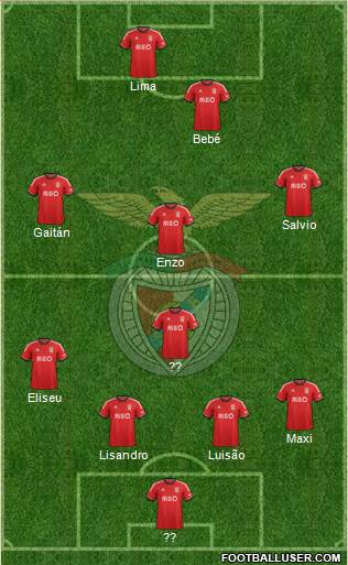 Sport Lisboa e Benfica - SAD Formation 2014