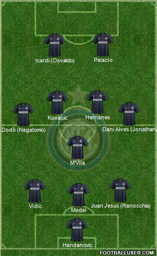 F.C. Internazionale Formation 2014