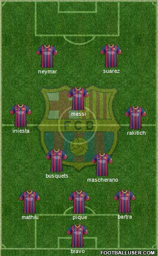 F.C. Barcelona Formation 2014