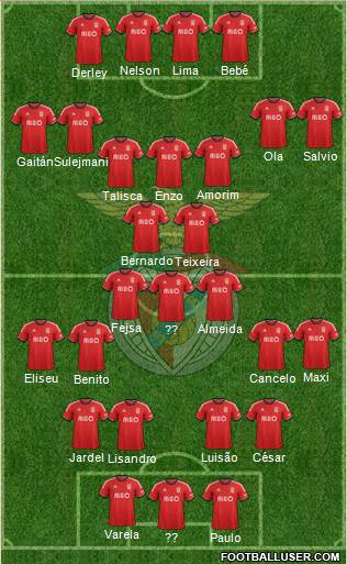 Sport Lisboa e Benfica - SAD Formation 2014