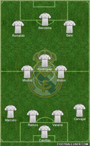 Real Madrid C.F. Formation 2014