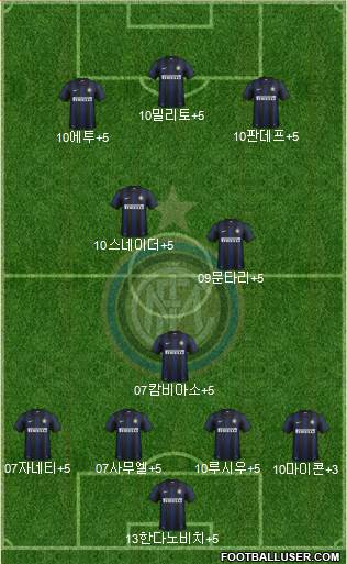 F.C. Internazionale Formation 2014