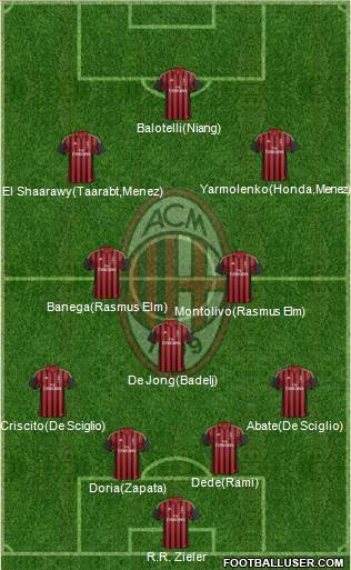 A.C. Milan Formation 2014