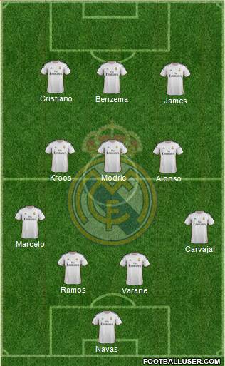 Real Madrid C.F. Formation 2014