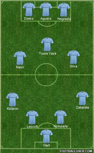Manchester City Formation 2014