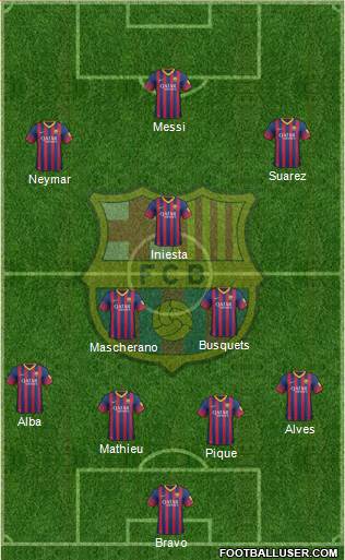 F.C. Barcelona Formation 2014