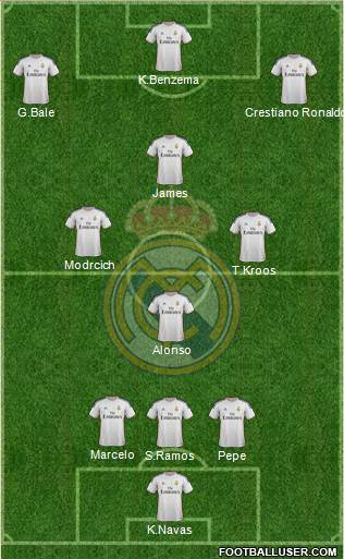 Real Madrid C.F. Formation 2014