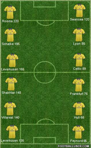 Arsenal Formation 2014