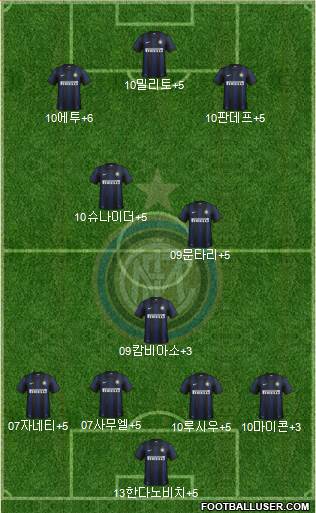 F.C. Internazionale Formation 2014
