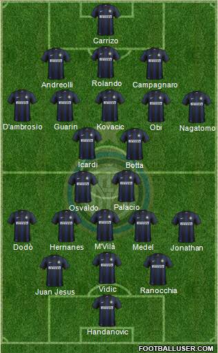F.C. Internazionale Formation 2014